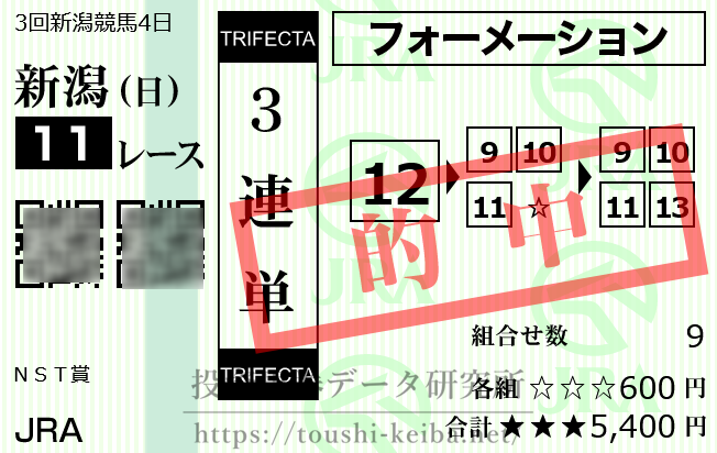【的中馬券】381,960円 的中 | NST賞 | 2022年8月21日 3回新潟4日 新潟11R